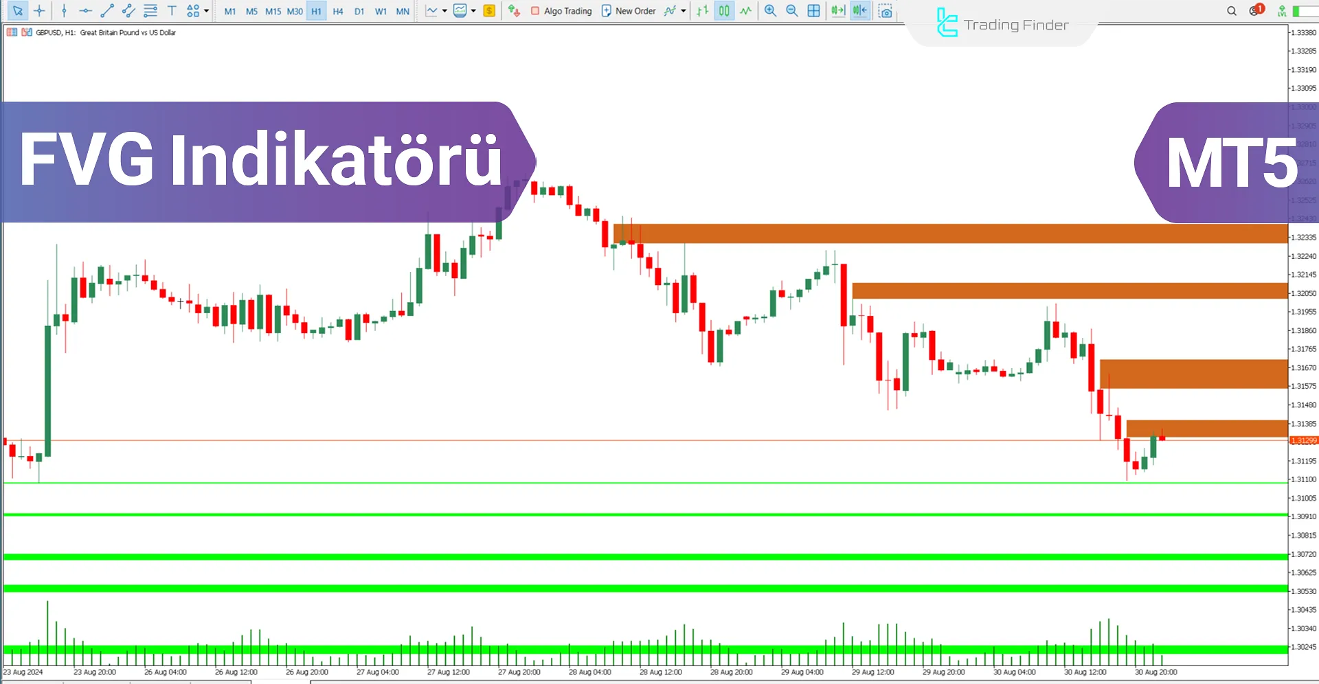 FVG Göstergesi MT5 için İndir - Ücretsiz [TradingFinder]