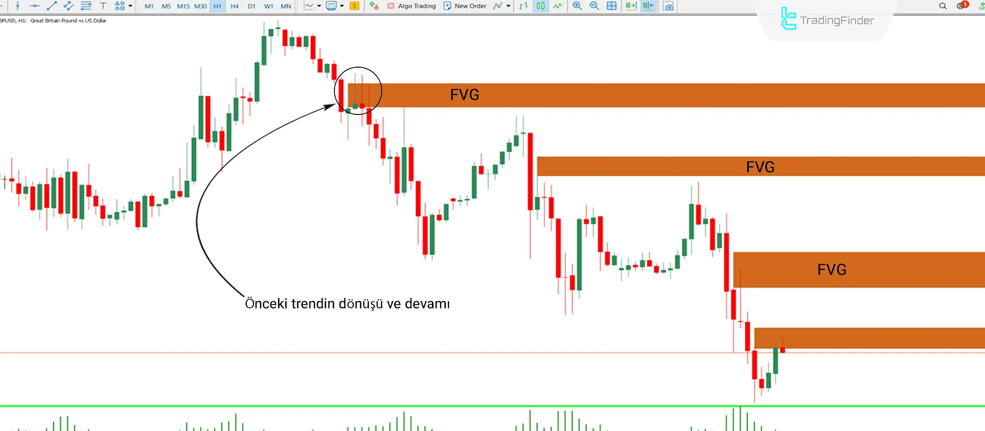 FVG Göstergesi MT5 için İndir - Ücretsiz [TradingFinder] 2