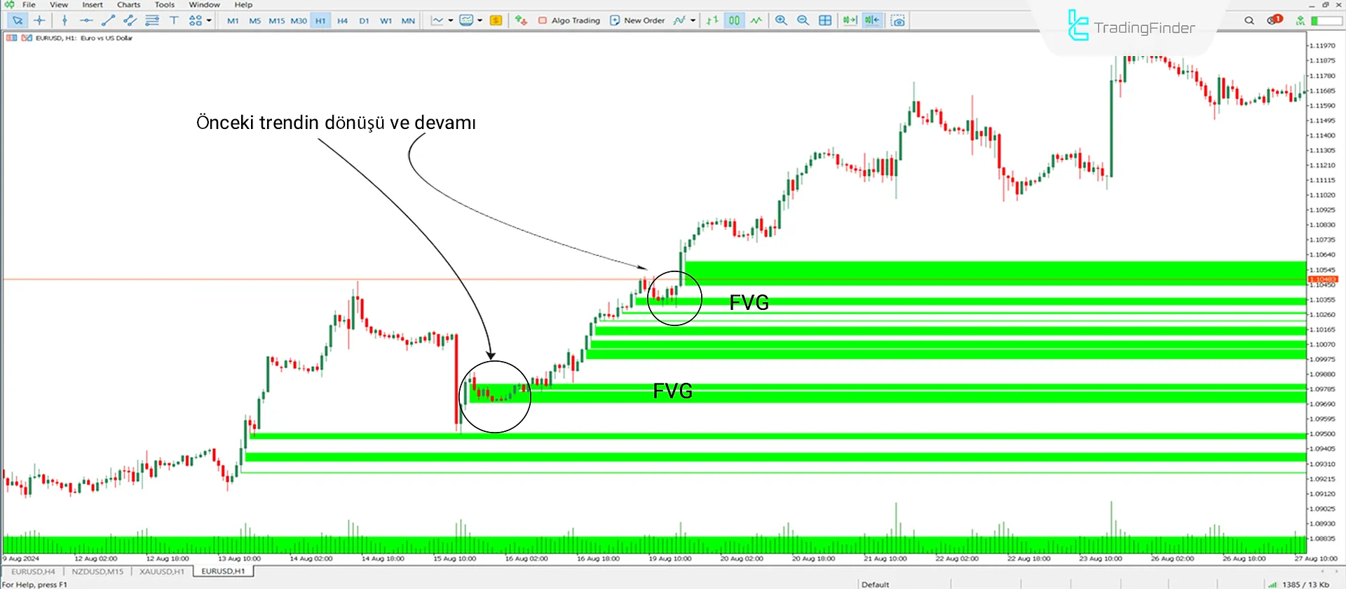 FVG Göstergesi MT5 için İndir - Ücretsiz [TradingFinder] 1