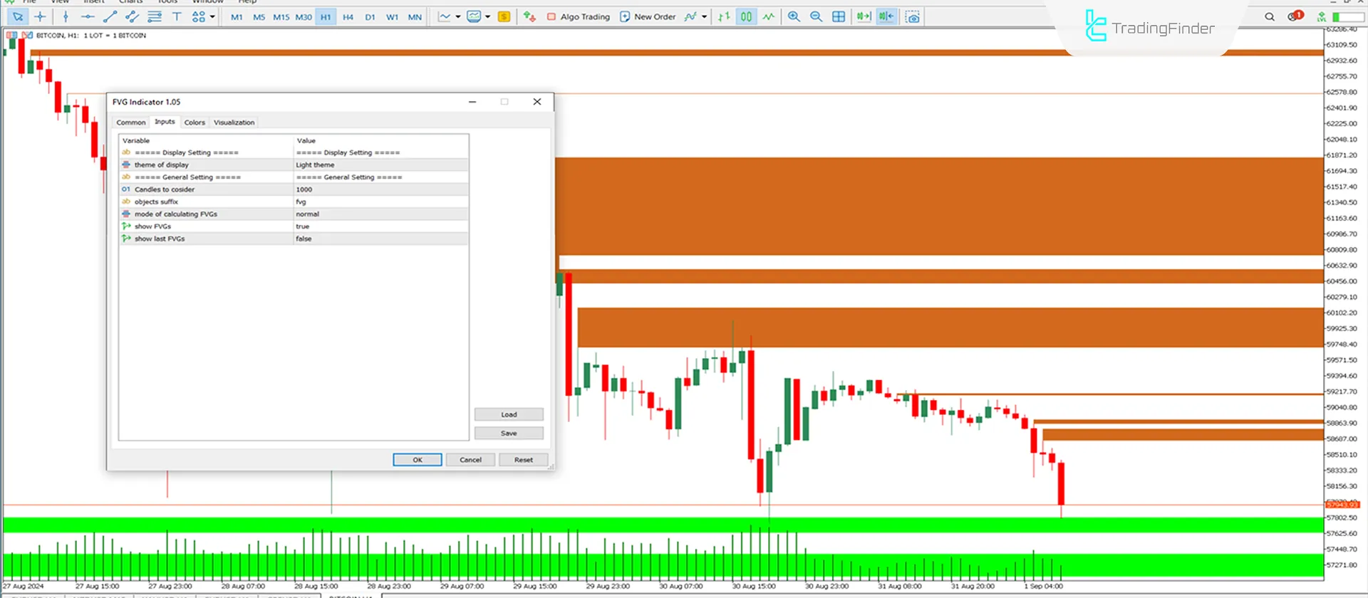 FVG Göstergesi MT5 için İndir - Ücretsiz [TradingFinder] 3