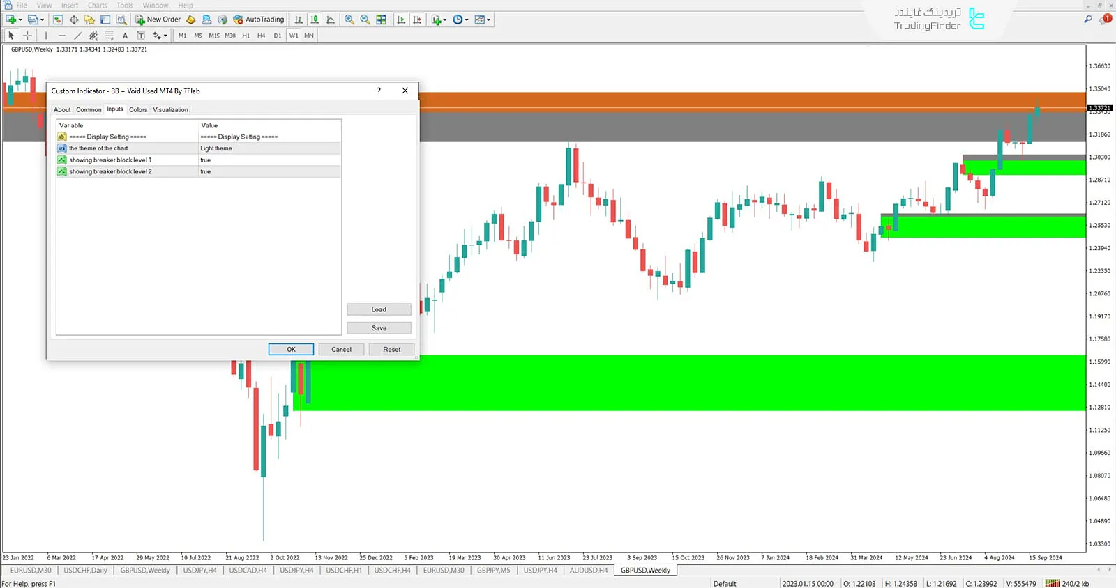 دانلود اندیکاتور بریکر بلاک + فضای خالی (Breaker block) در متاتریدر 4 - رایگان - [تریدینگ فایندر] 3