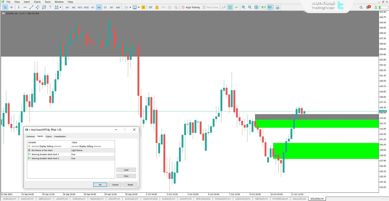 دانلود اندیکاتور بریکر بلاک + فضای خالی (Breaker block) در متاتریدر 5 - رایگان - [تریدینگ فایندر] 2