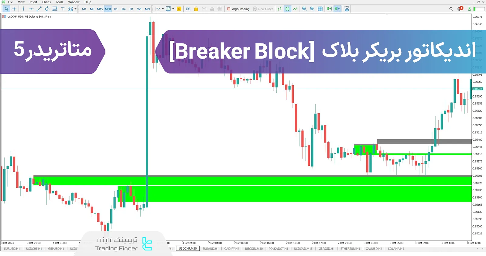 دانلود اندیکاتور بریکر بلاک + فضای خالی (Breaker block) در متاتریدر 5 - رایگان - [تریدینگ فایندر]