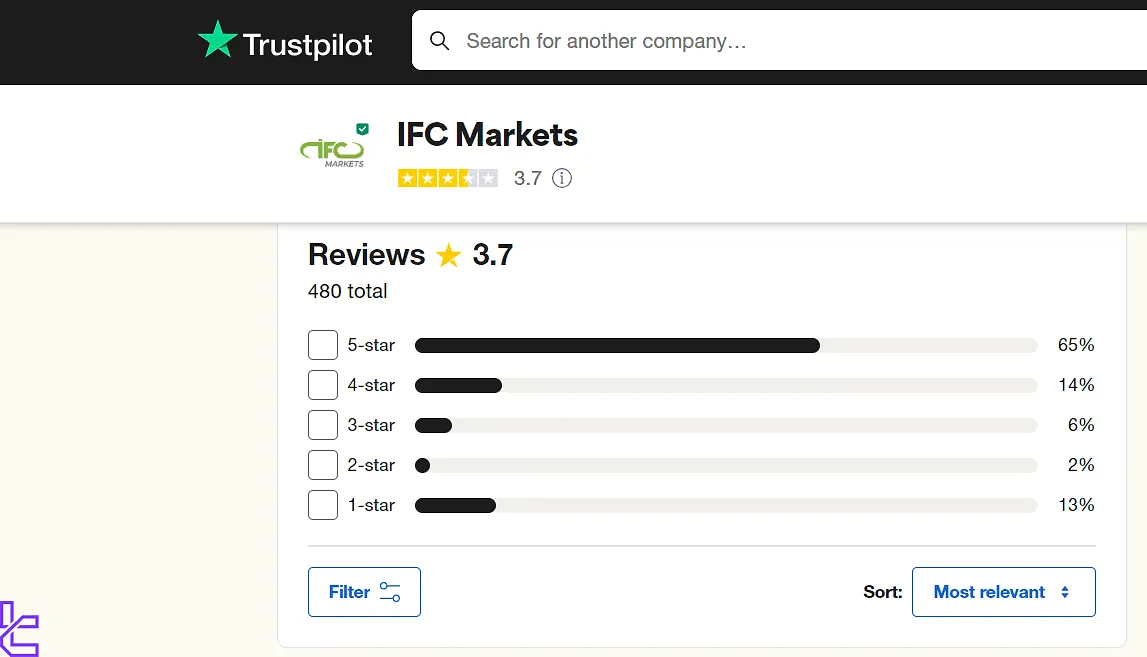 امتیاز IFC Markets بر روی تراست پایلوت