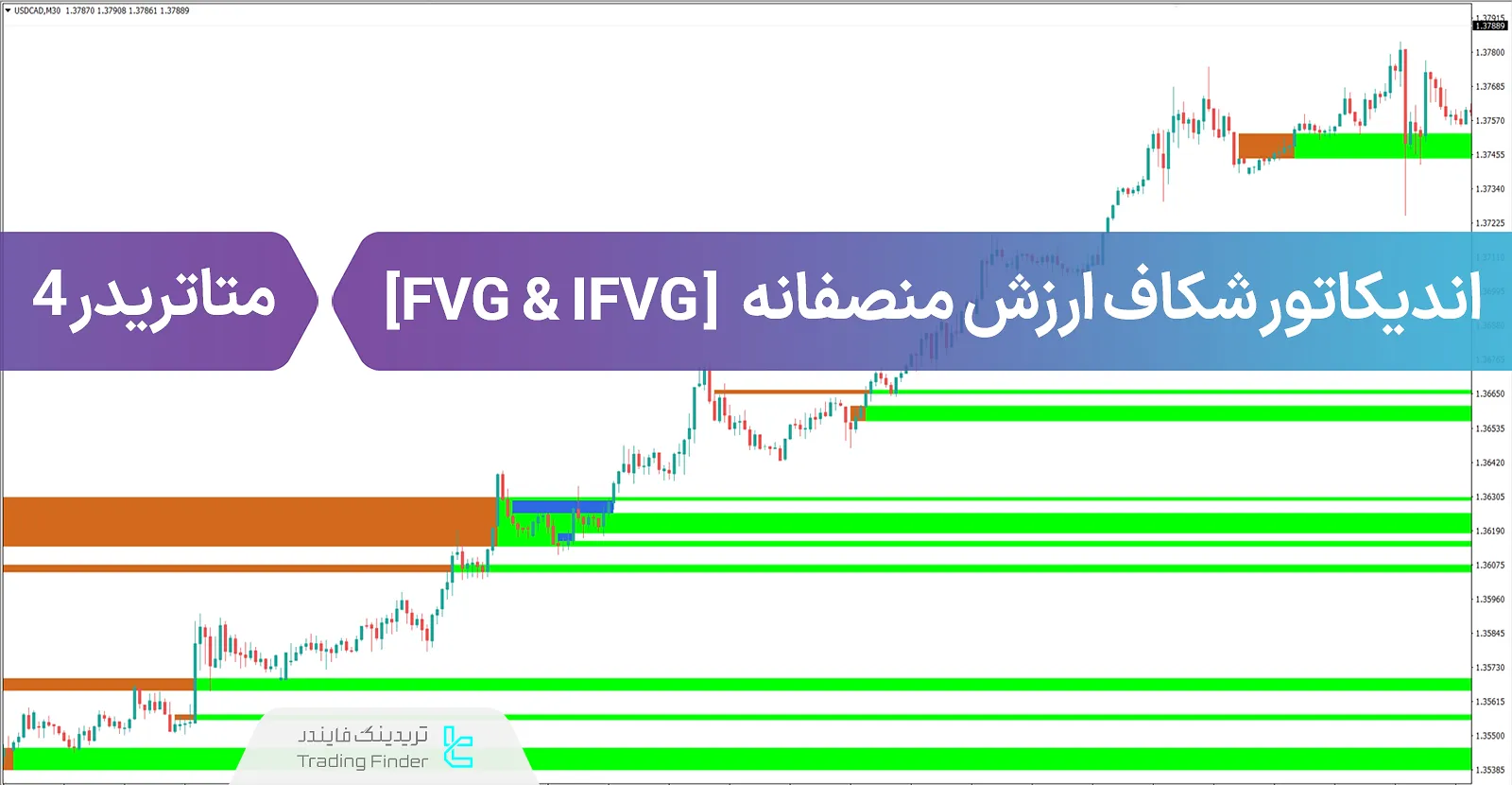 دانلود اندیکاتور شکاف ارزش منصفانه و بهبود یافته (FVG & IFVG) در متاتریدر 4 - رایگان - [تریدینگ فایندر]