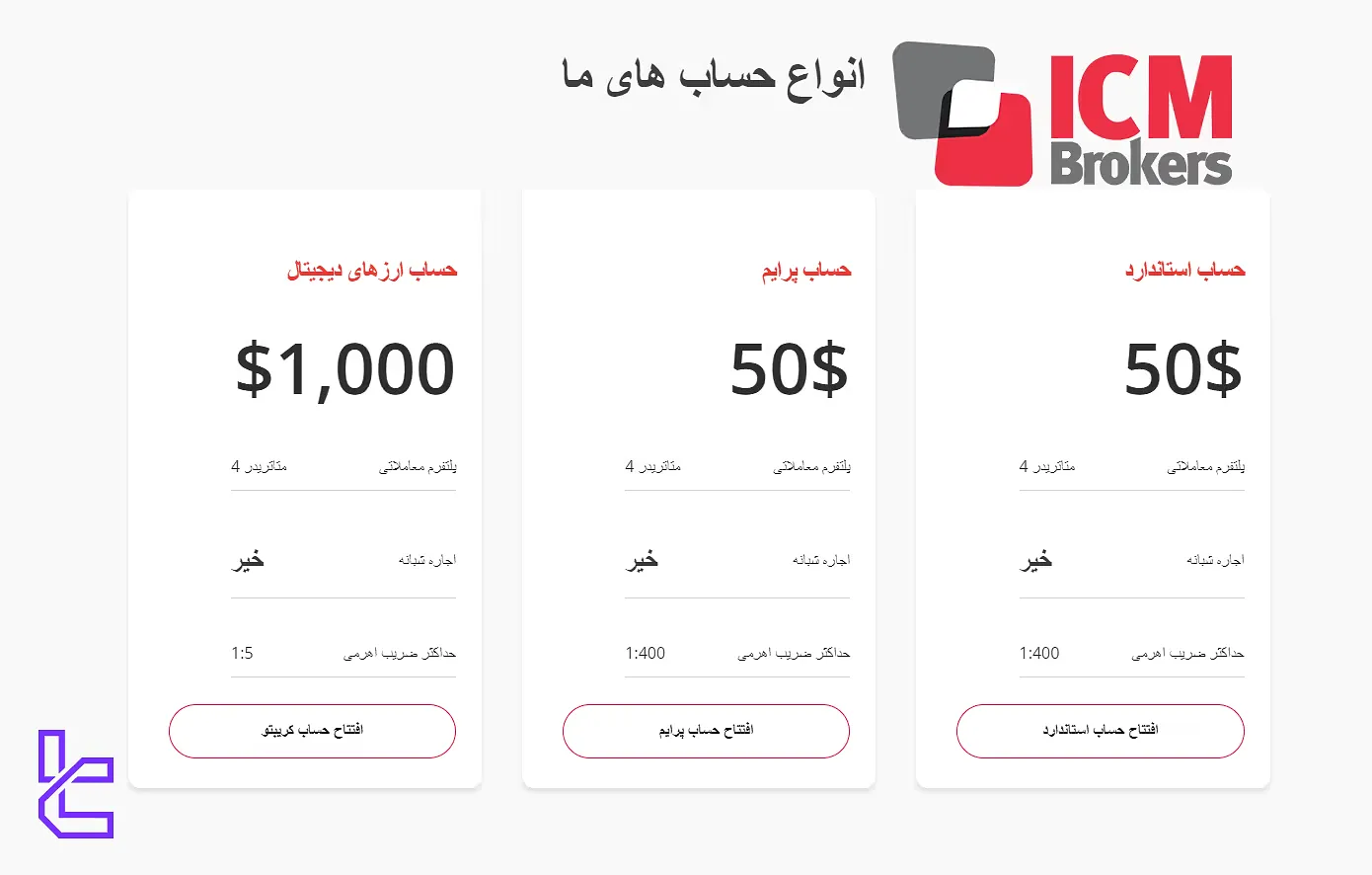 انواع حساب ICM Brokers