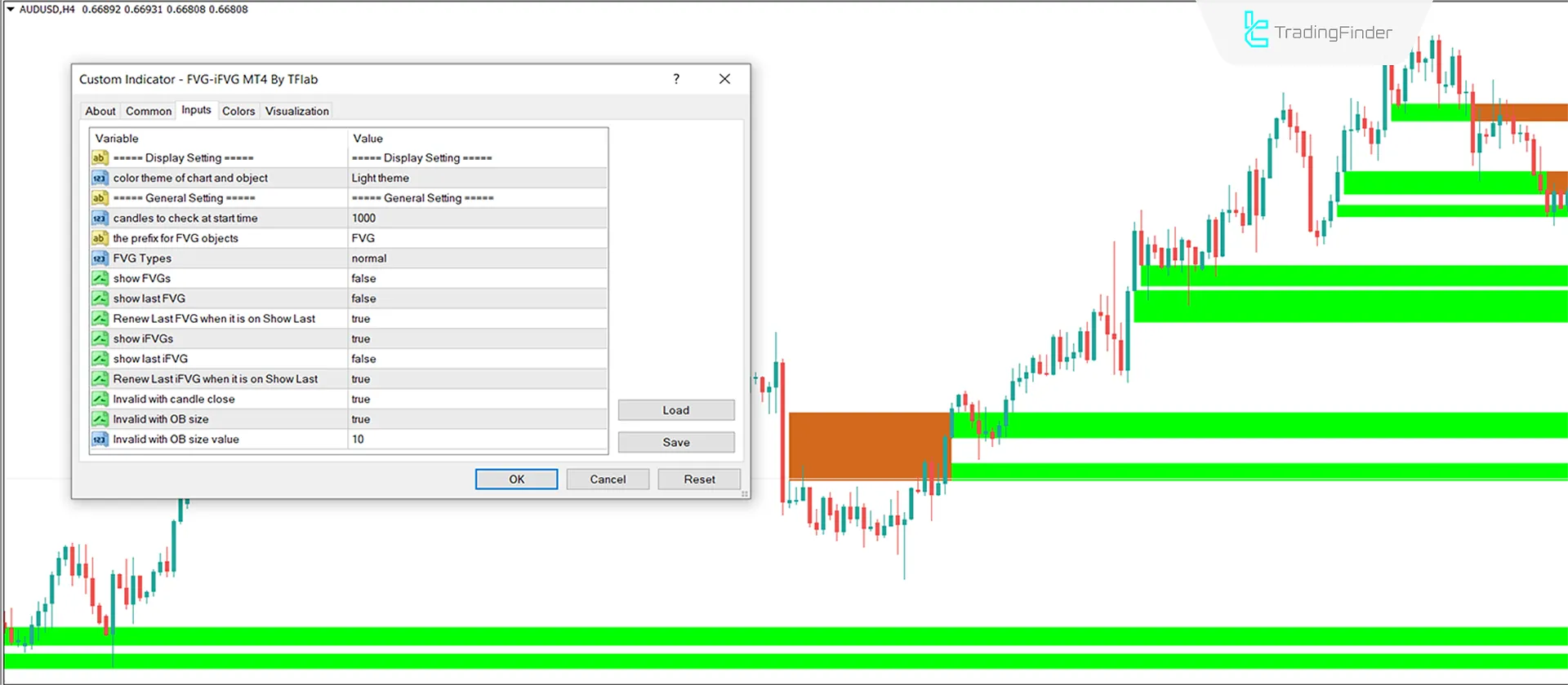 FVG & IFVG (ICT) Indicator for MT4 - Free Download