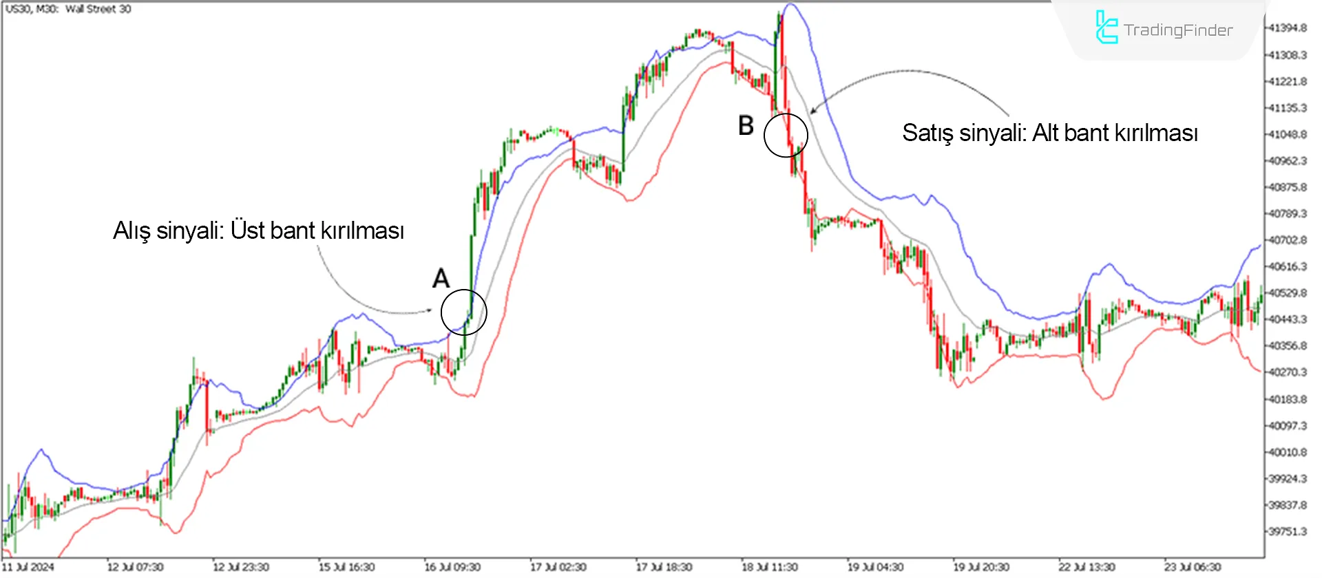 Keltner Kanal Göstergesi MetaTrader 5 için İndir – Ücretsiz – [TradingFinder] 1