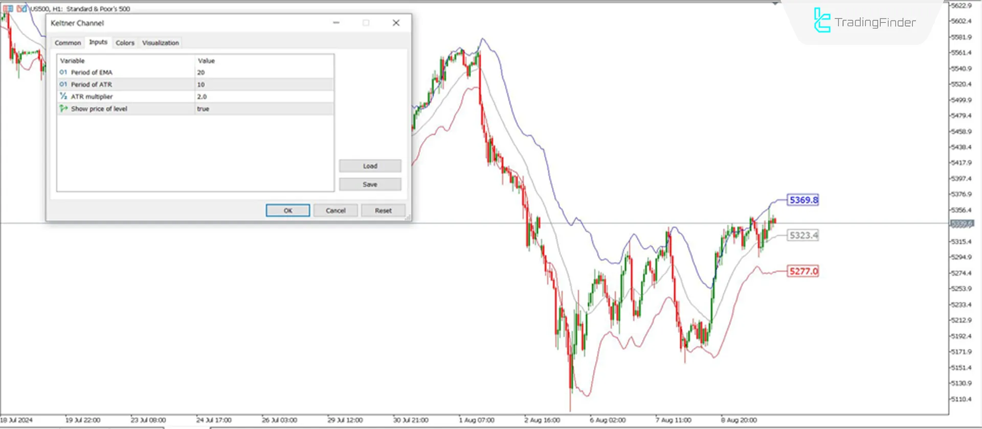 Keltner Kanal Göstergesi MetaTrader 5 için İndir – Ücretsiz – [TradingFinder] 3