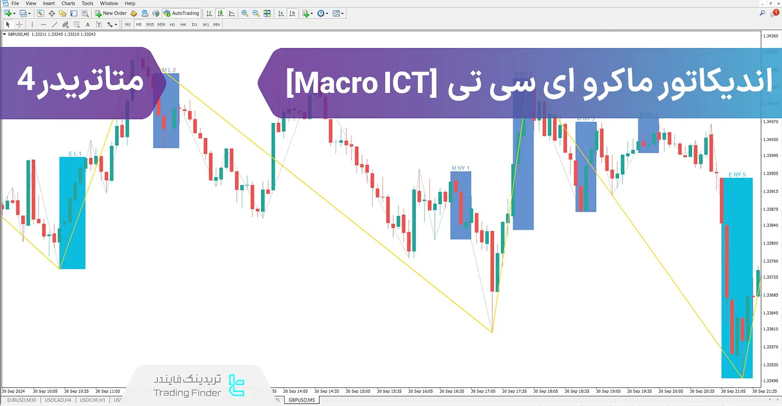 دانلود اندیکاتور ماکرو ای سی تی (Macro ICT) در متاتریدر 4 - رایگان - [تریدینگ فایندر]