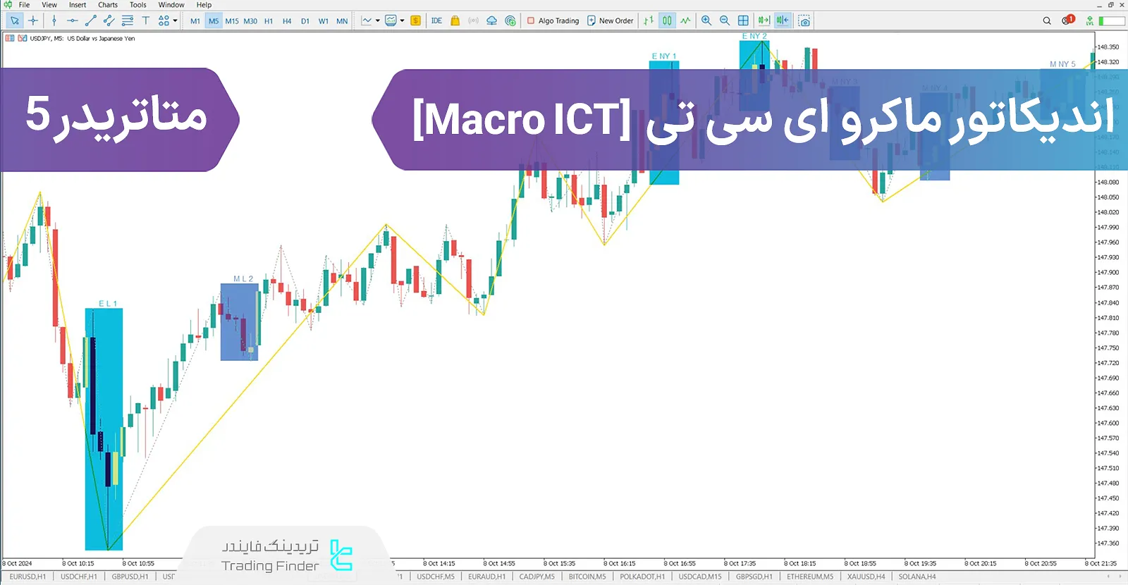 دانلود اندیکاتور ماکرو ای سی تی (Macro ICT) در متاتریدر 5 - رایگان - [تریدینگ فایندر]