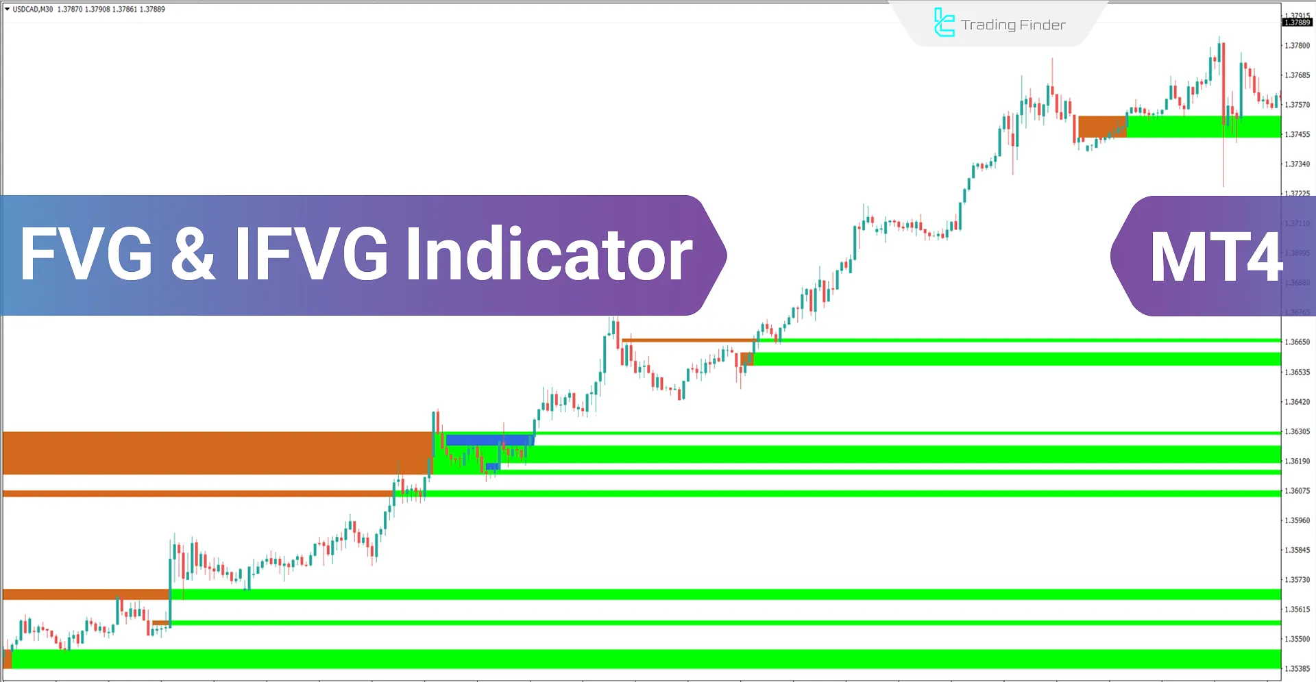 FVG & IFVG Indicator for MT4 Download - Free - [TradingFinder]