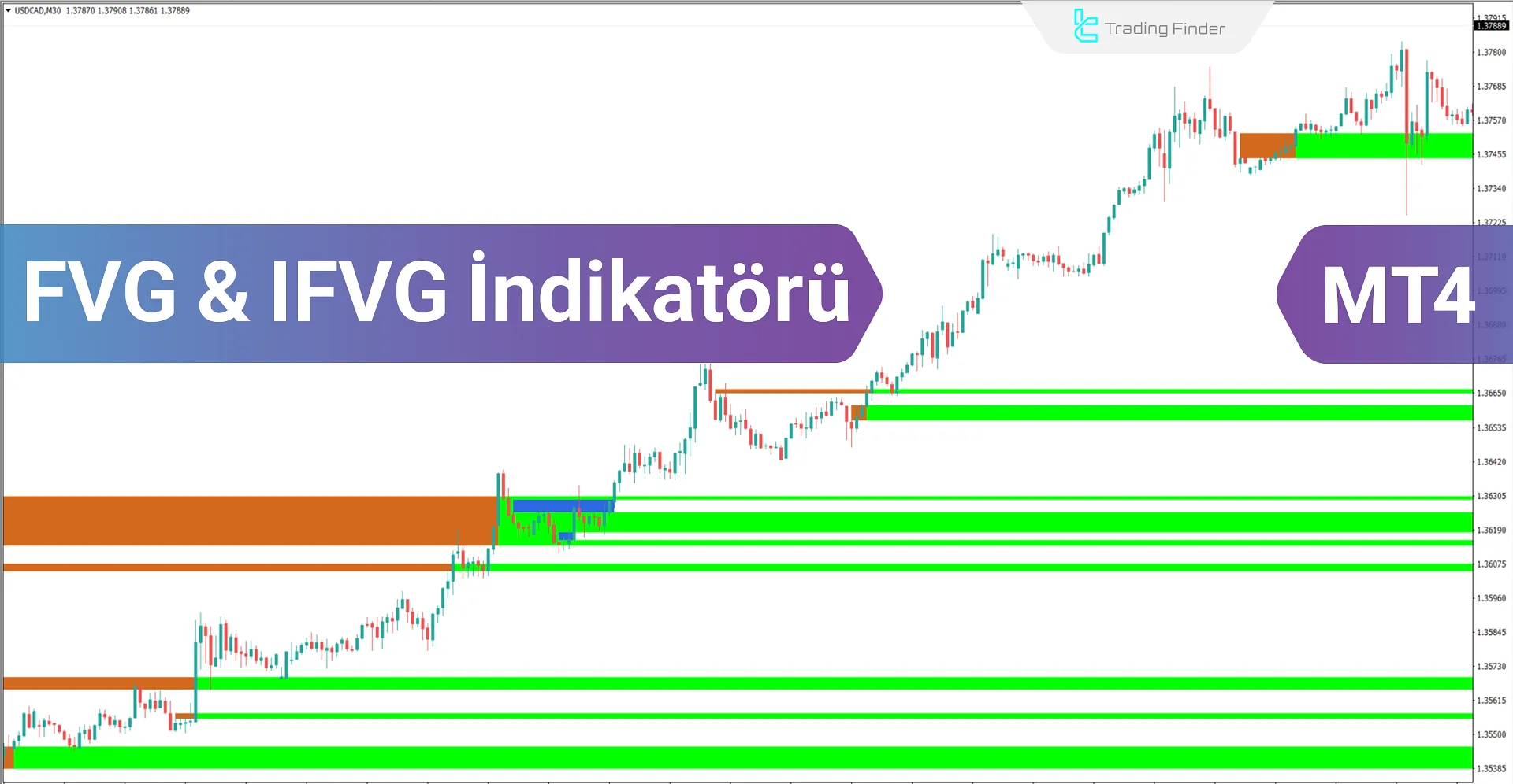 FVG & IFVG İndikatörü MT4 için İndir - Ücretsiz - [TradingFinder]