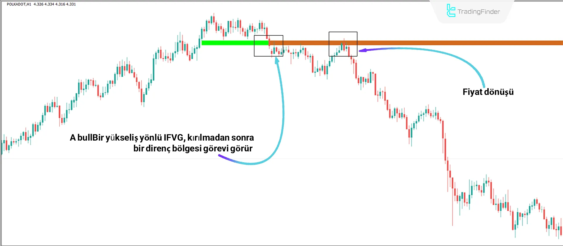 FVG & IFVG İndikatörü MT4 için İndir - Ücretsiz - [TradingFinder] 2