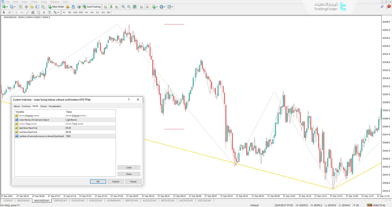 دانلود اندیکاتور شاخص جوداس سوئینگ (Judas Swing Indices) در متاتریدر 4 - رایگان 2