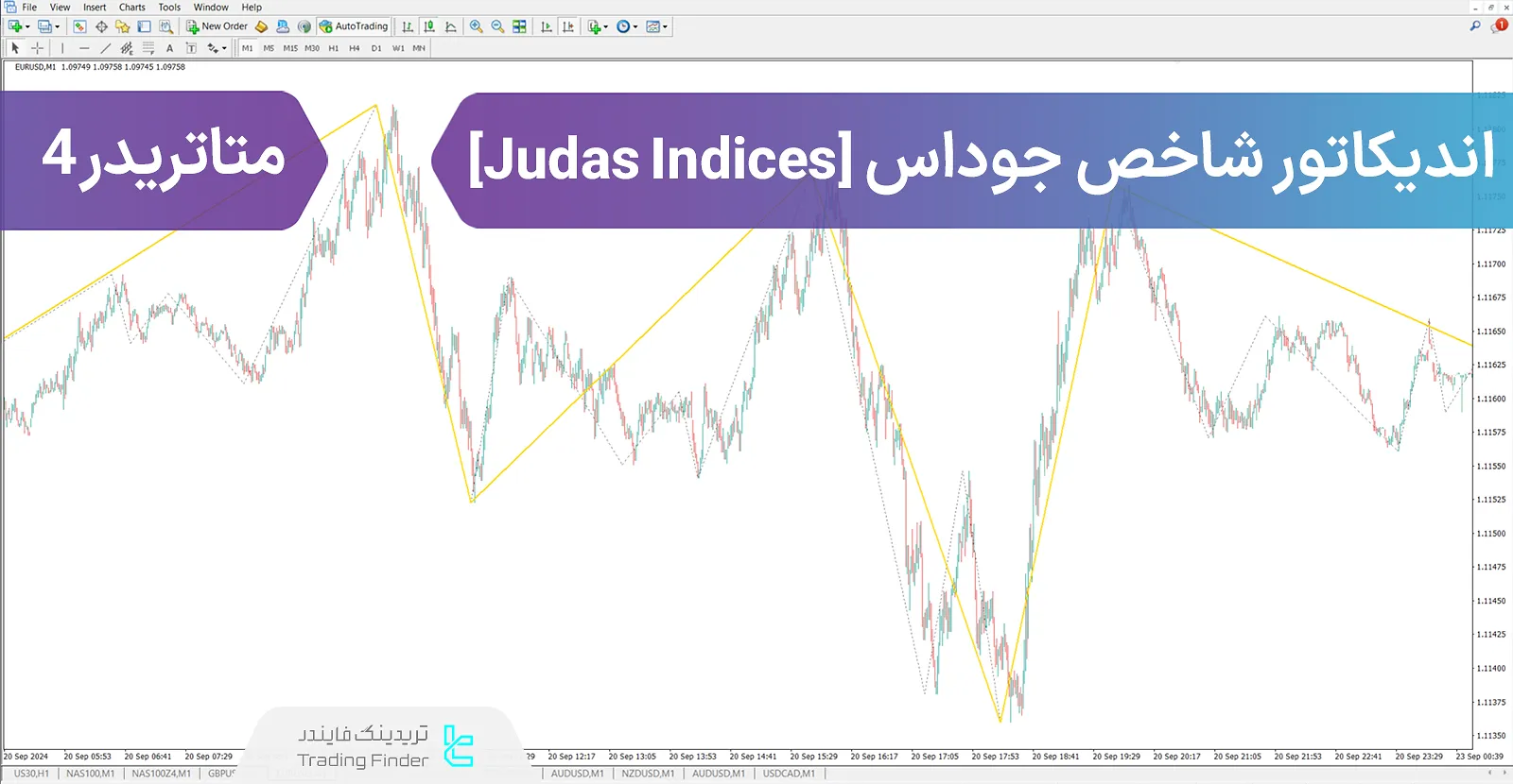 دانلود اندیکاتور شاخص جوداس سوئینگ (Judas Swing Indices) در متاتریدر 4 - رایگان