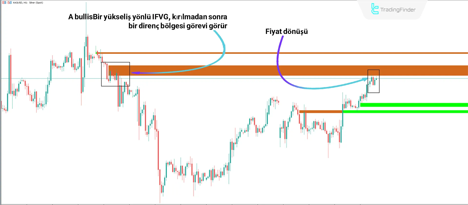 FVG & IFVG İndikatörü MT5 için İndir - Ücretsiz - [TradingFinder] 2