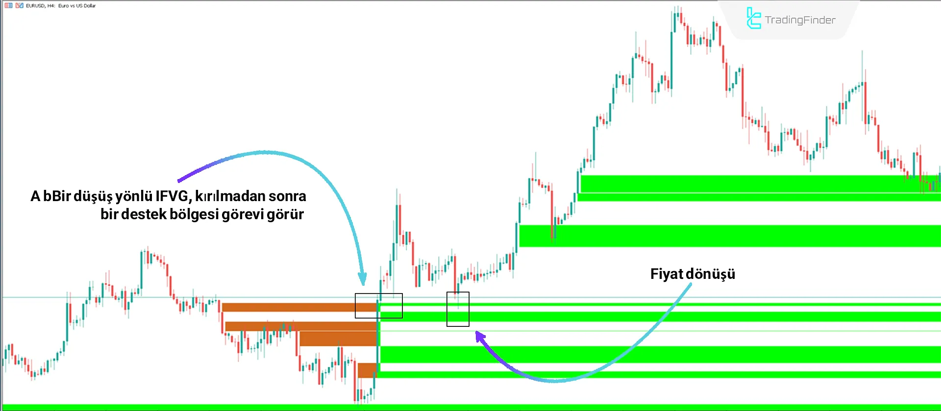 FVG & IFVG İndikatörü MT5 için İndir - Ücretsiz - [TradingFinder] 1