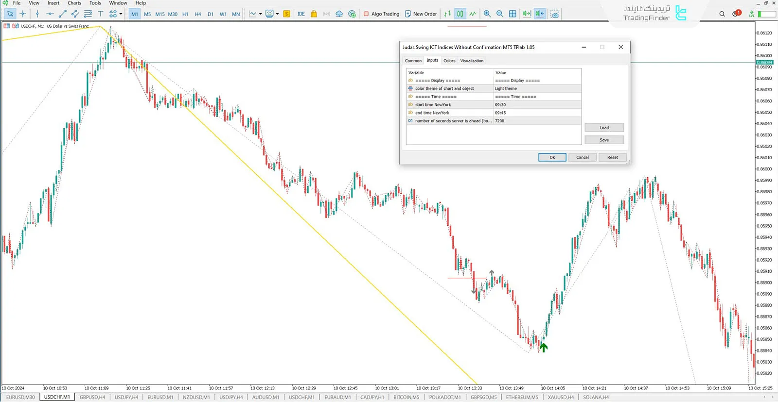 دانلود اندیکاتور شاخص جوداس سوئینگ (Judas Swing Indices) در متاتریدر 5 - رایگان 1