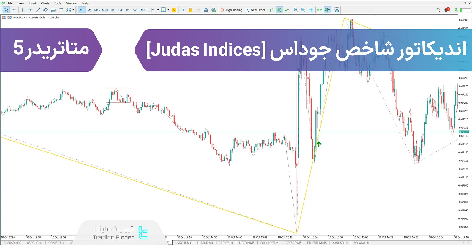 دانلود اندیکاتور شاخص جوداس سوئینگ (Judas Swing Indices) در متاتریدر 5 - رایگان