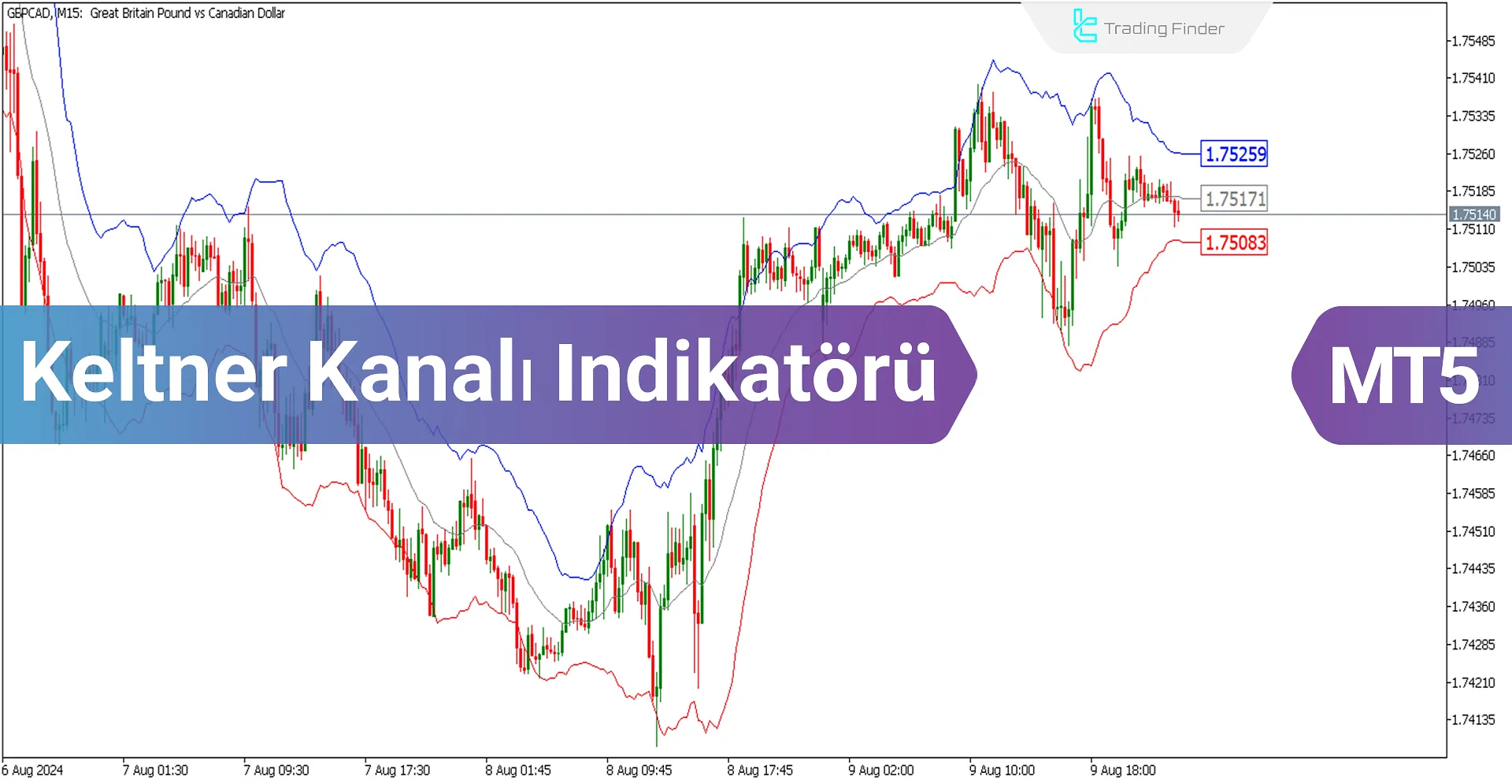 Keltner Kanal Göstergesi MetaTrader 5 için İndir – Ücretsiz – [TradingFinder]