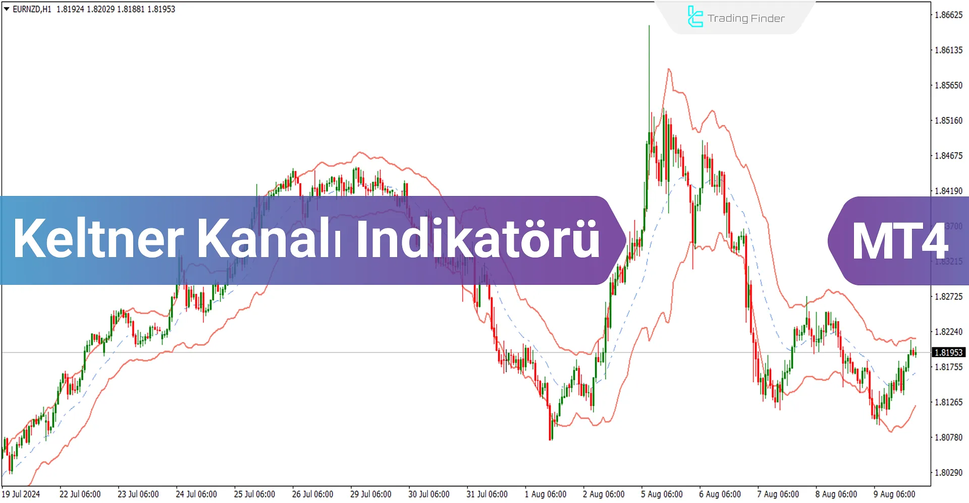 Keltner Kanal Göstergesi MetaTrader 4 için İndir – Ücretsiz – [TradingFinder]