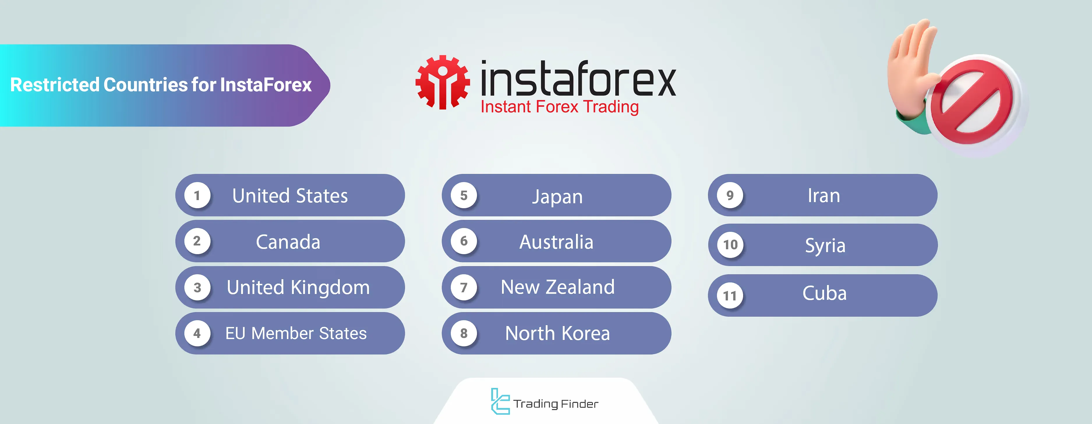 InstaForex Restricted countries