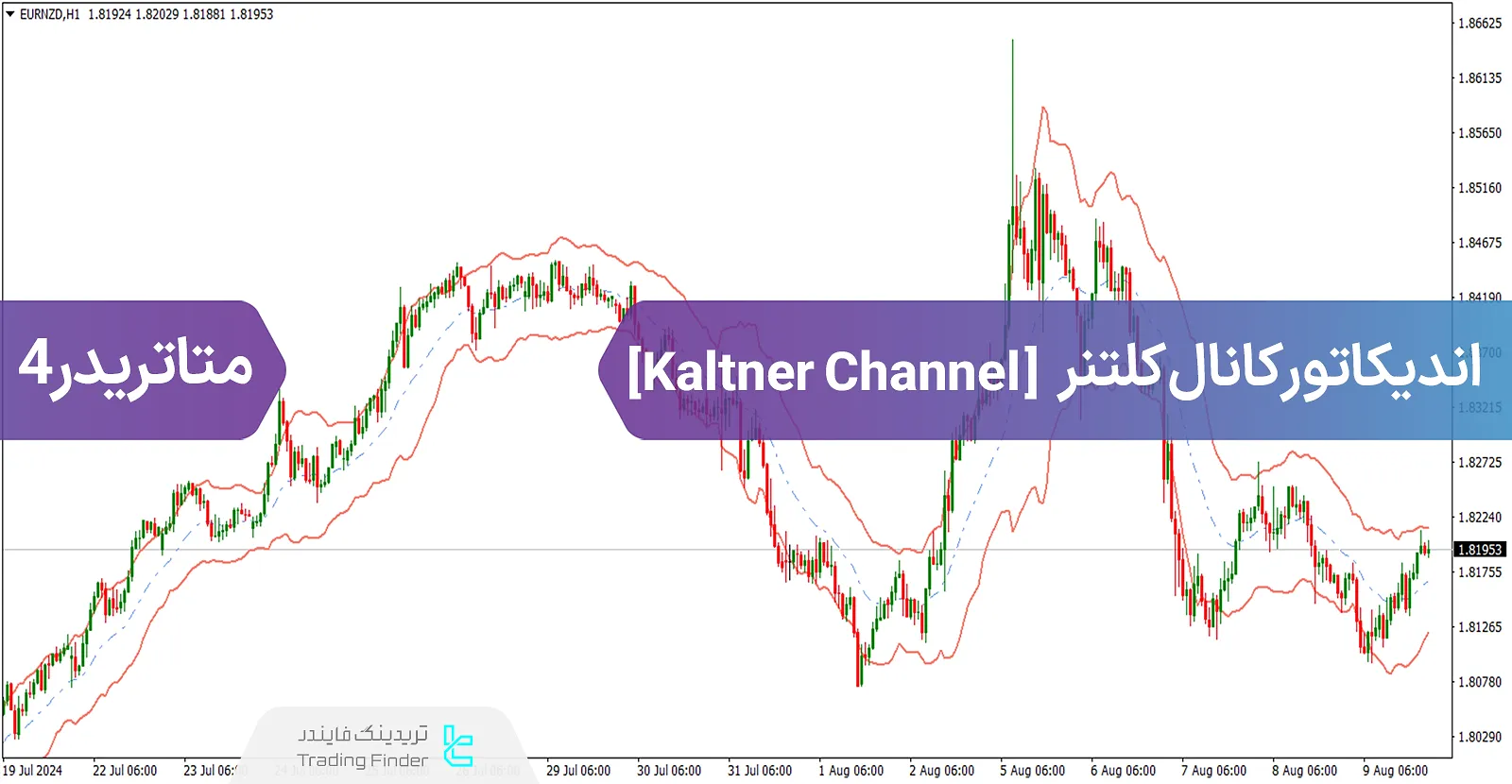 دانلود اندیکاتور کانال کلتنر(Keltner Channel) برای متاتریدر 4 - رایگان - [تریدینگ فایندر]