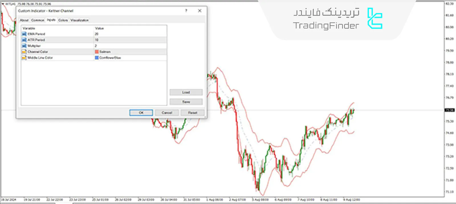 دانلود اندیکاتور کانال کلتنر(Keltner Channel) برای متاتریدر 4 - رایگان - [تریدینگ فایندر] 3
