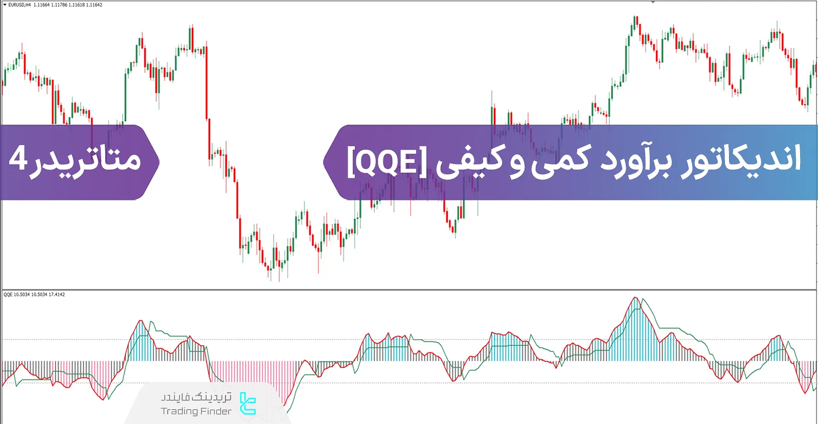 دانلود اندیکاتور برآورد کمی و کیفی (QQE) در متاتریدر 4 - رایگان - [تریدینگ فایندر]