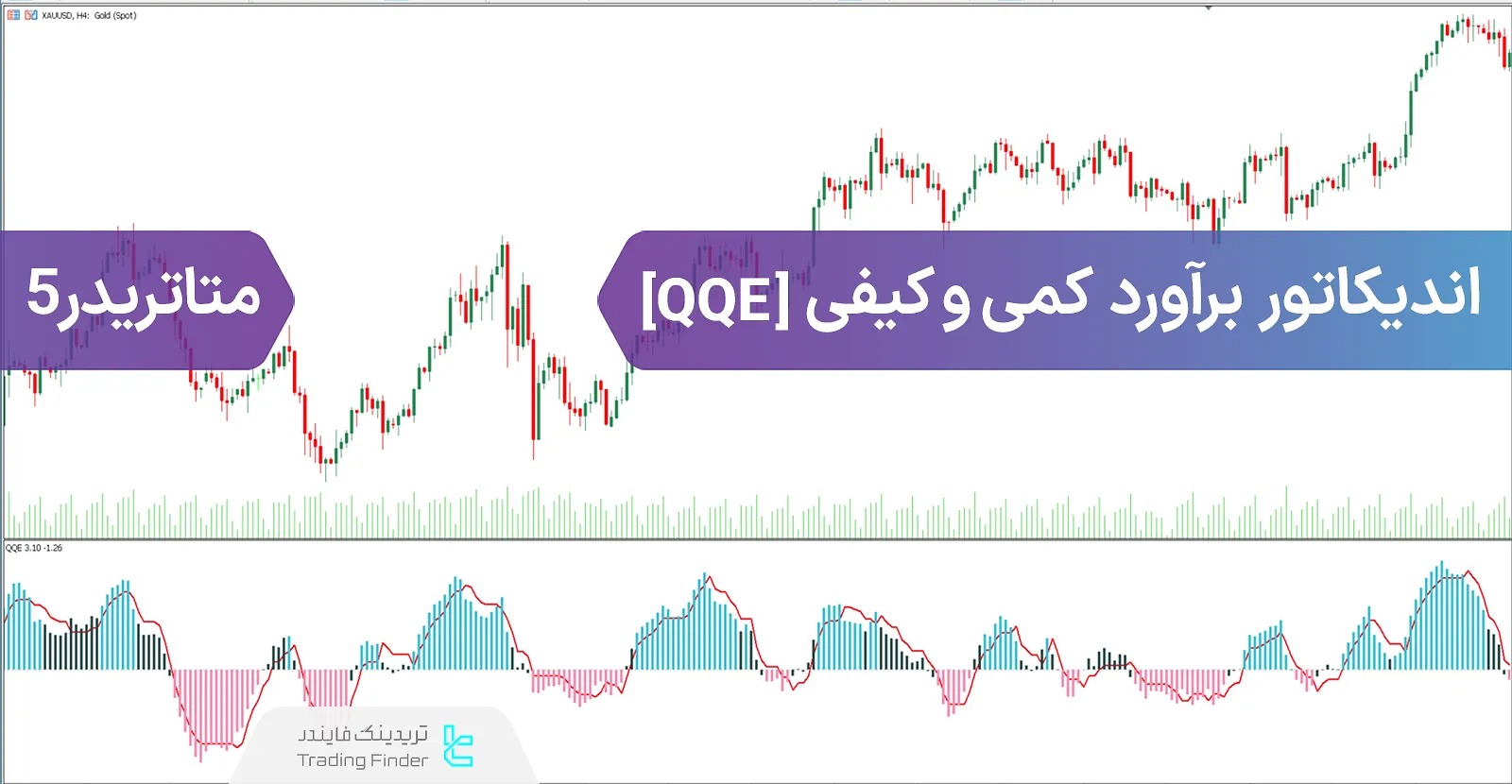 دانلود اندیکاتور براورد کمی و کیفی (QQE) در متاتریدر 5 - رایگان - [تریدینگ فایندر]