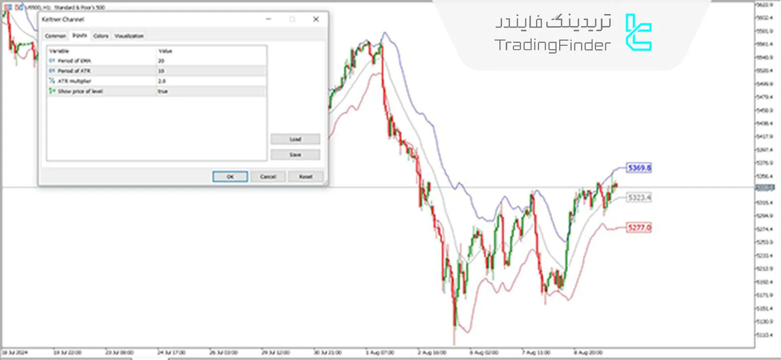 دانلود اندیکاتور کانال کلتنر (Keltner Channel) برای متاتریدر 5 - رایگان - [تریدینگ فایندر] 3