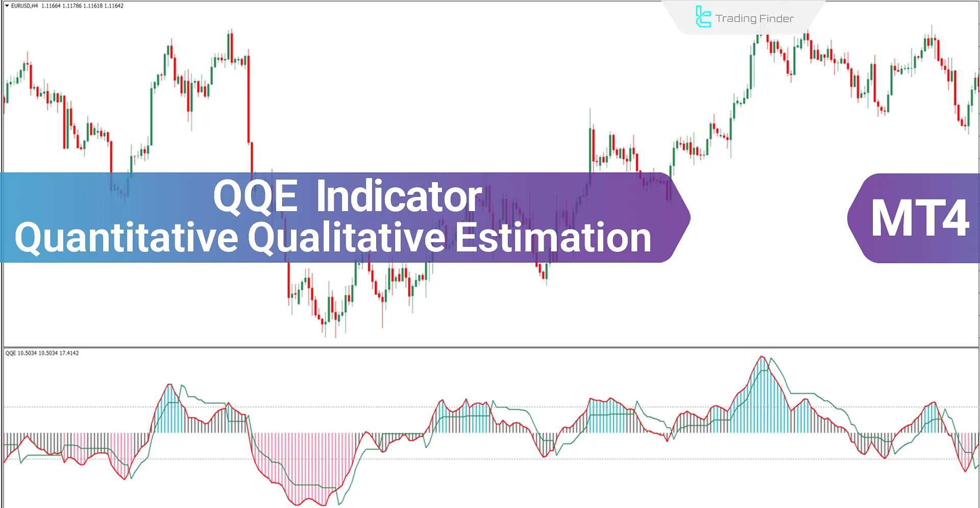 QQE indicator for MT4 Download - Free - [TradingFinder]