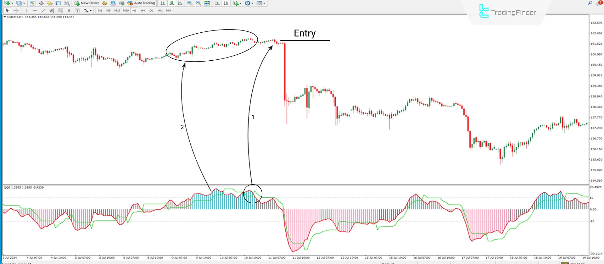 QQE indicator for MT4 Download - Free - [TradingFinder] 2