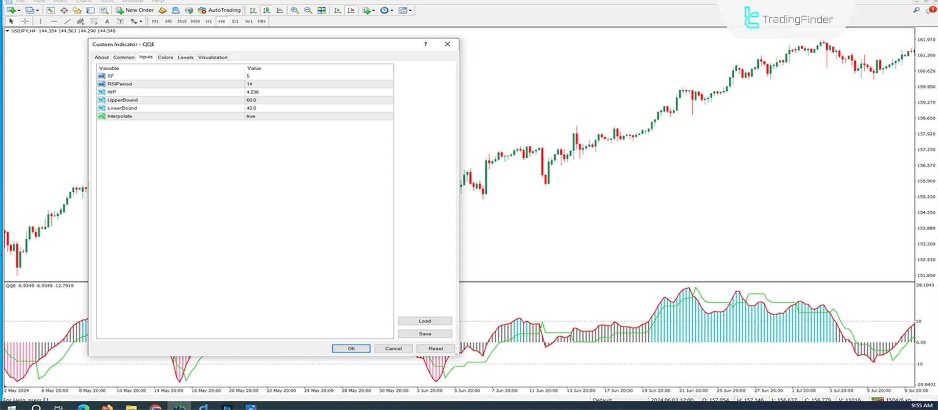 QQE indicator for MT4 Download - Free - [TradingFinder] 3