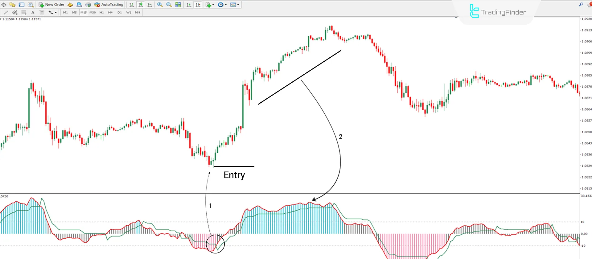 QQE indicator for MT4 Download - Free - [TradingFinder] 1