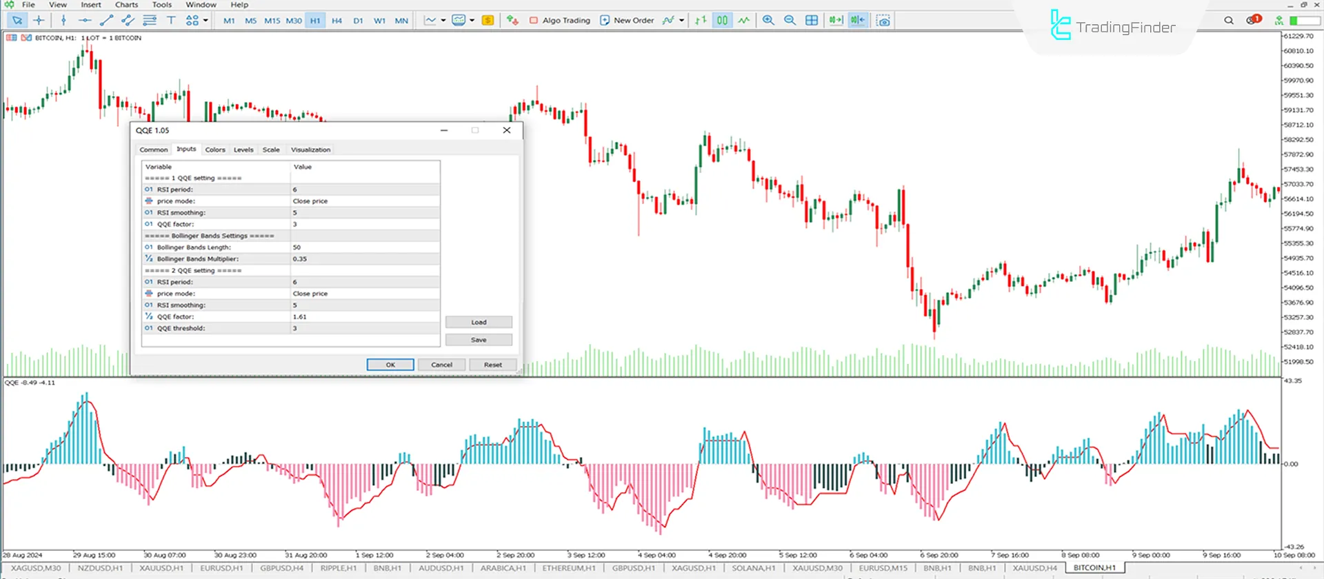 QQE indicator for MetaTrader 5 Download - Free - [TradingFinder] 3