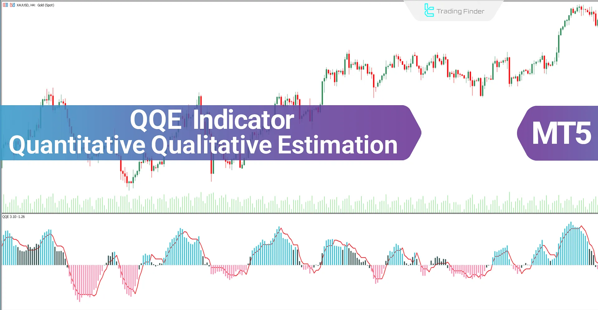 QQE indicator for MetaTrader 5 Download - Free - [TradingFinder]