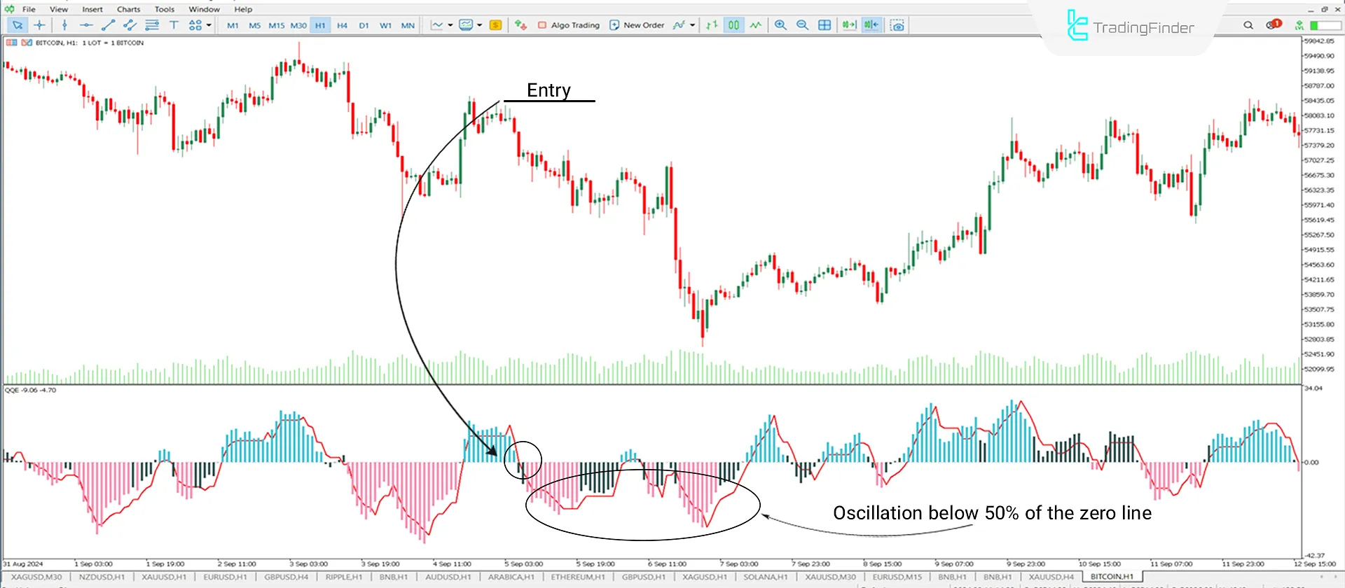 QQE indicator for MetaTrader 5 Download - Free - [TradingFinder] 2