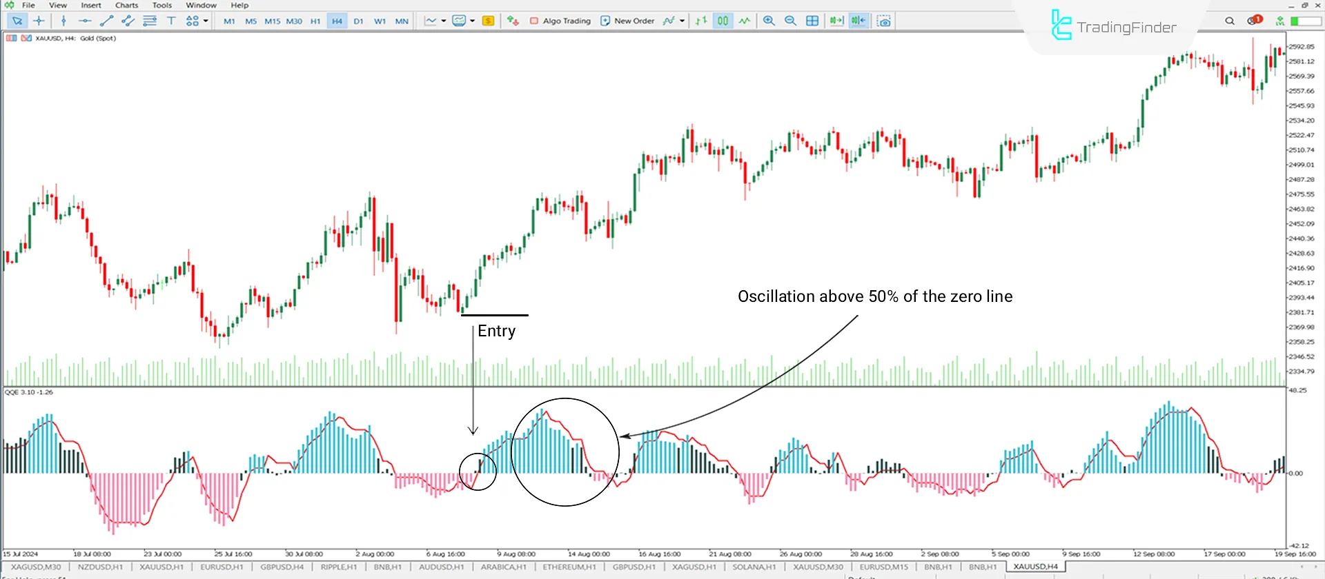 QQE indicator for MetaTrader 5 Download - Free - [TradingFinder] 1