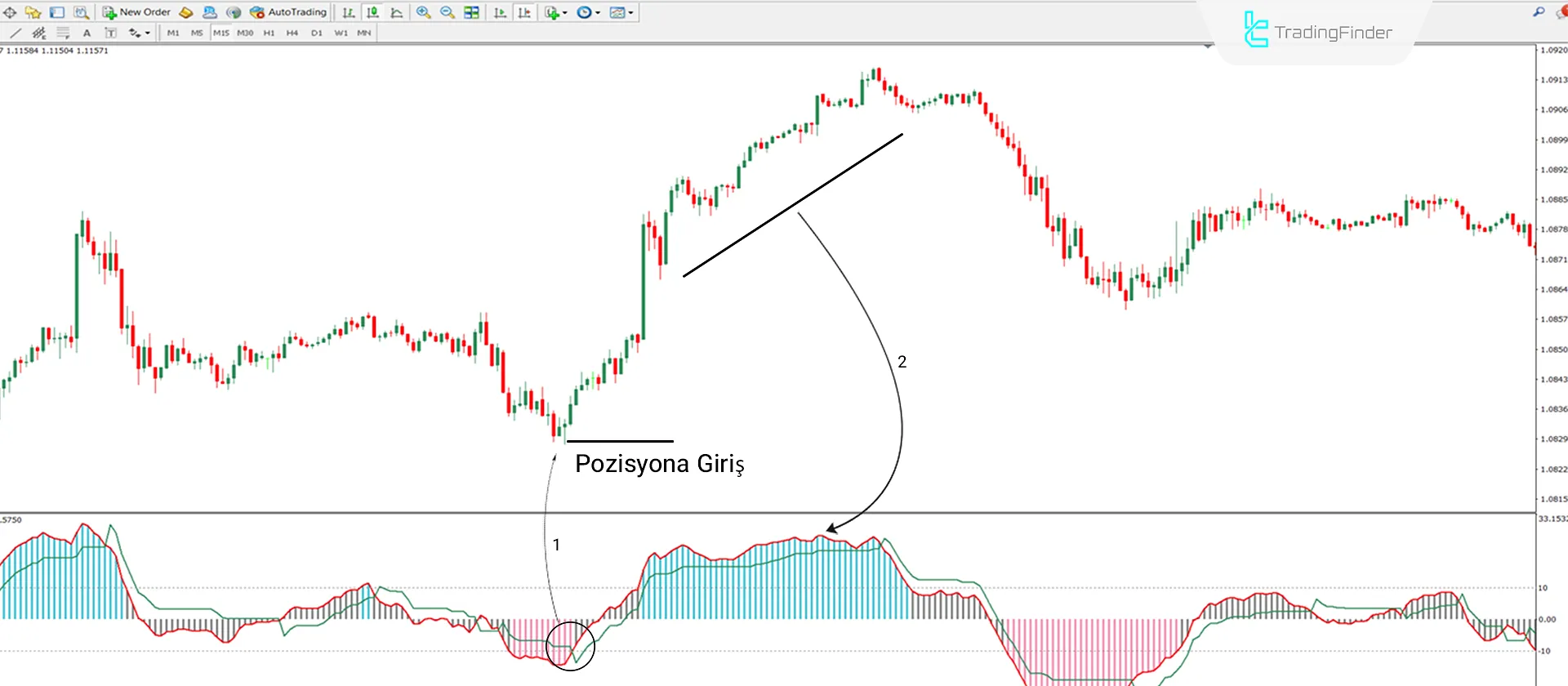 QQE MetaTrader 4 için indikatörünü indirin - Ücretsiz - [TradingFinder] 1