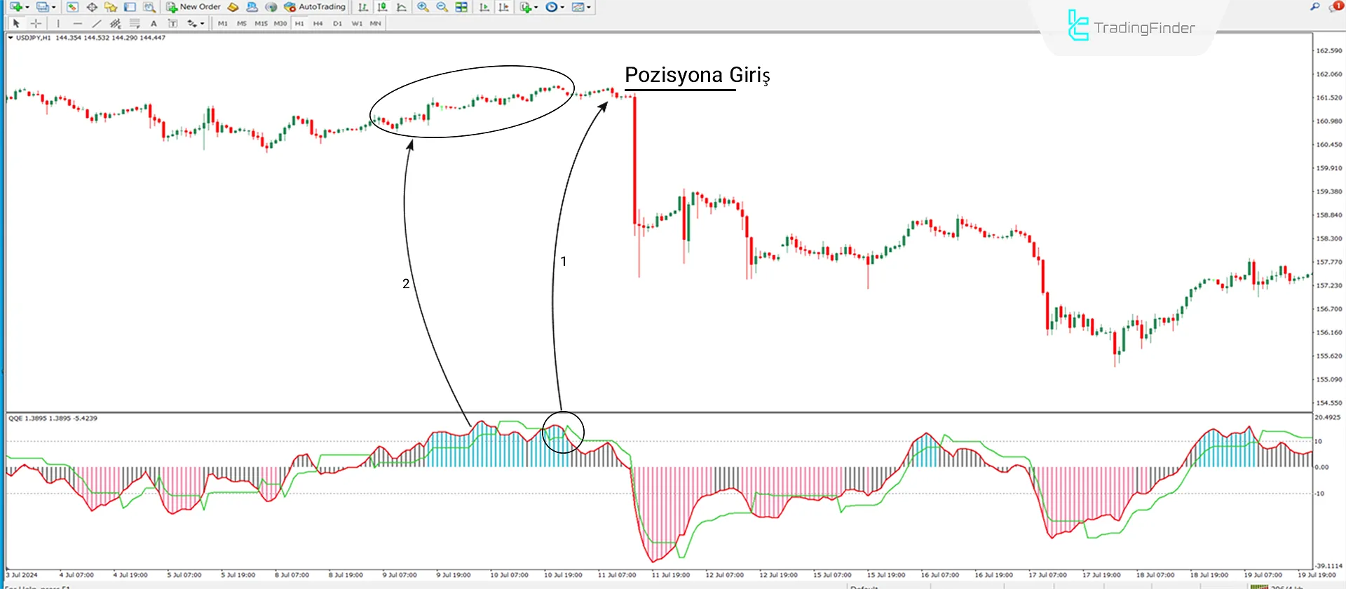 QQE MetaTrader 4 için indikatörünü indirin - Ücretsiz - [TradingFinder] 2