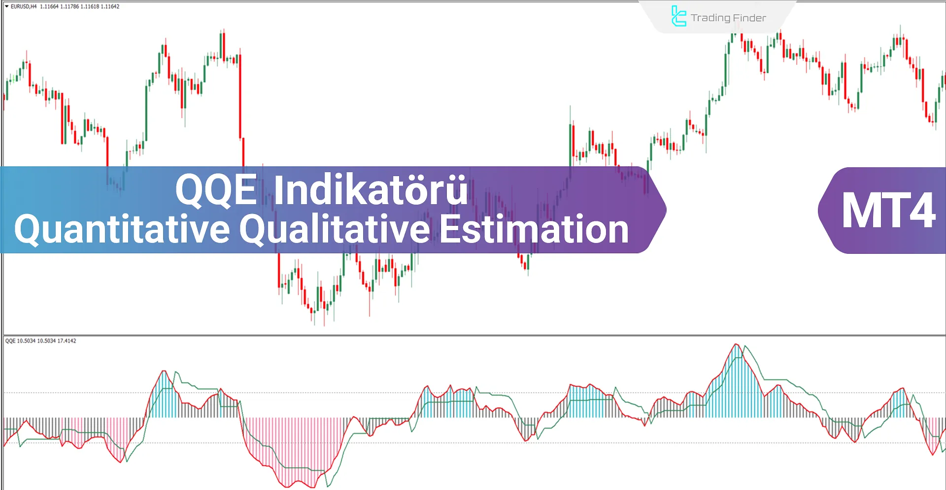 QQE MetaTrader 4 için indikatörünü indirin - Ücretsiz - [TradingFinder]