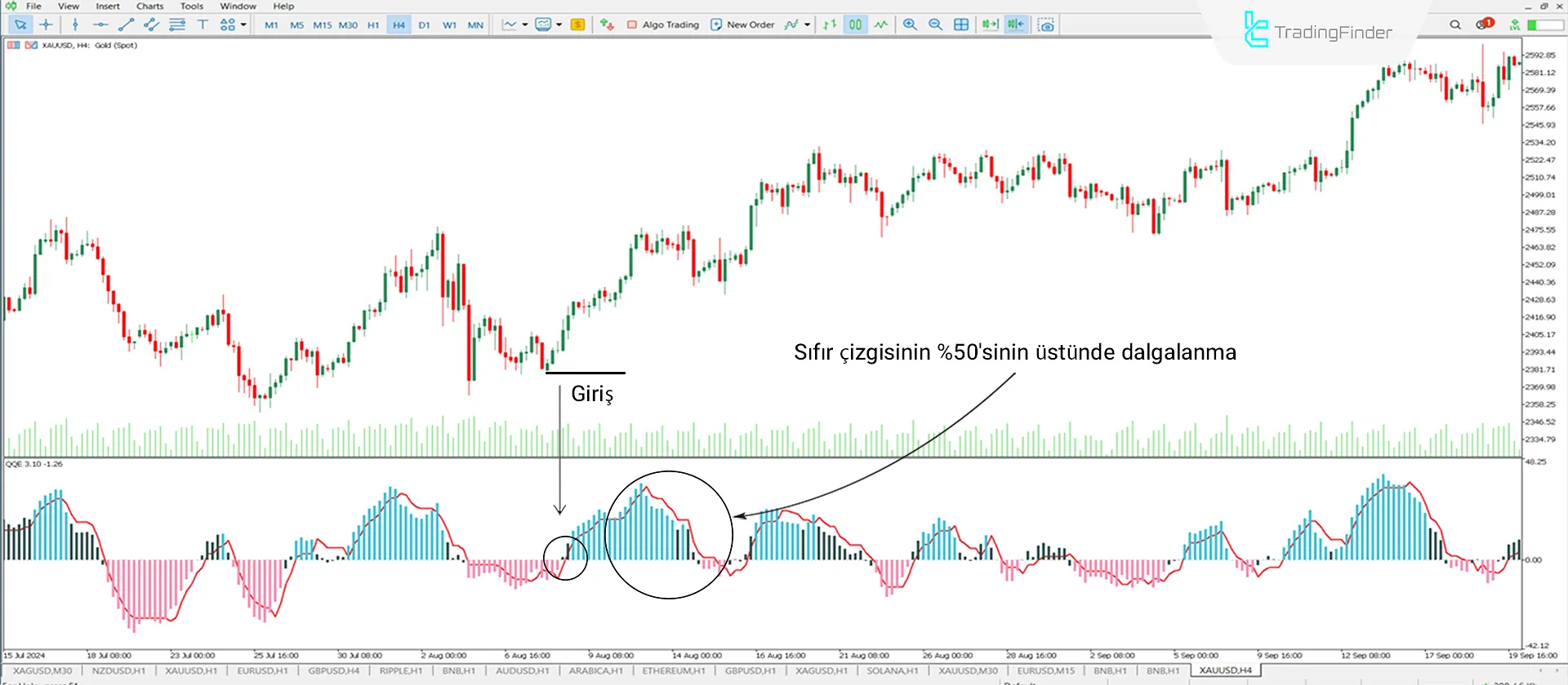 QQE indikatörünü indirin MT5 için - Ücretsiz - [TradingFinder] 1