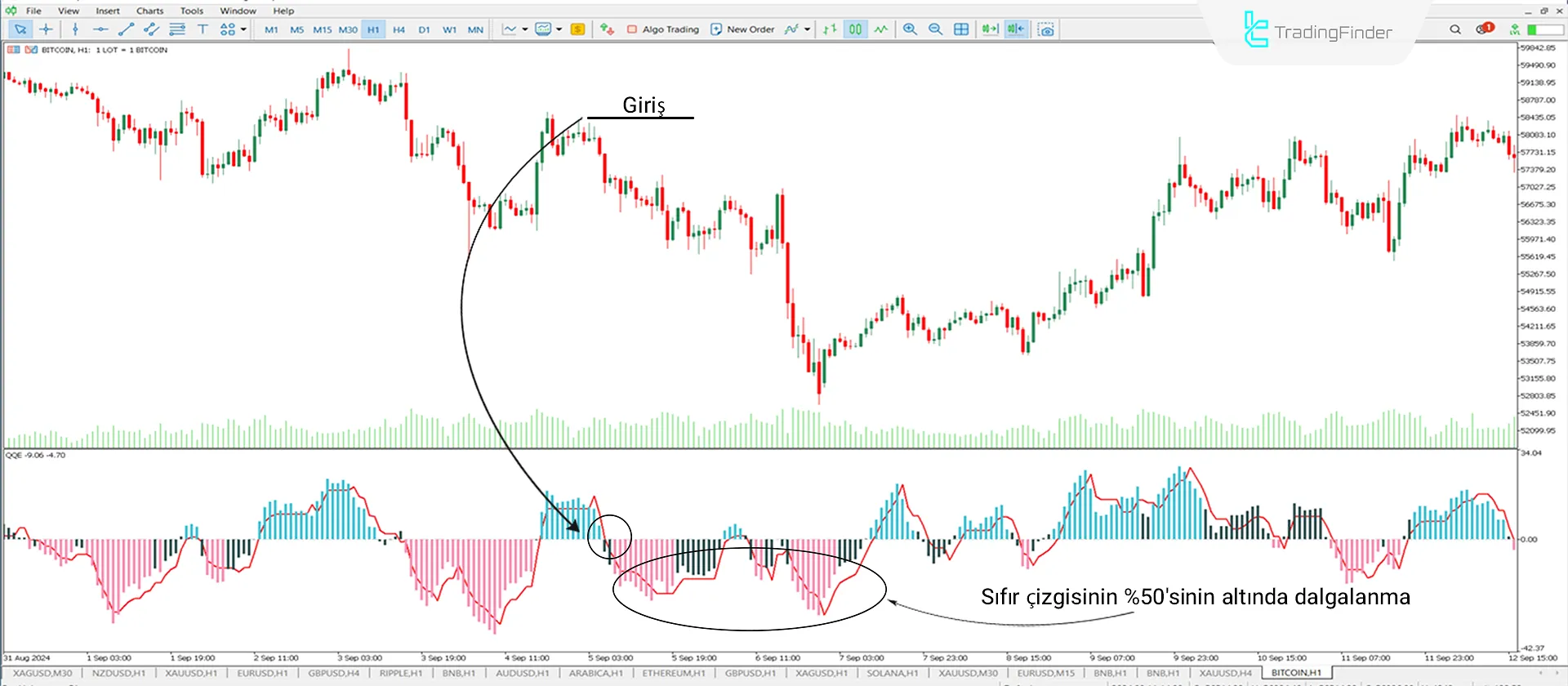 QQE indikatörünü indirin MT5 için - Ücretsiz - [TradingFinder] 2