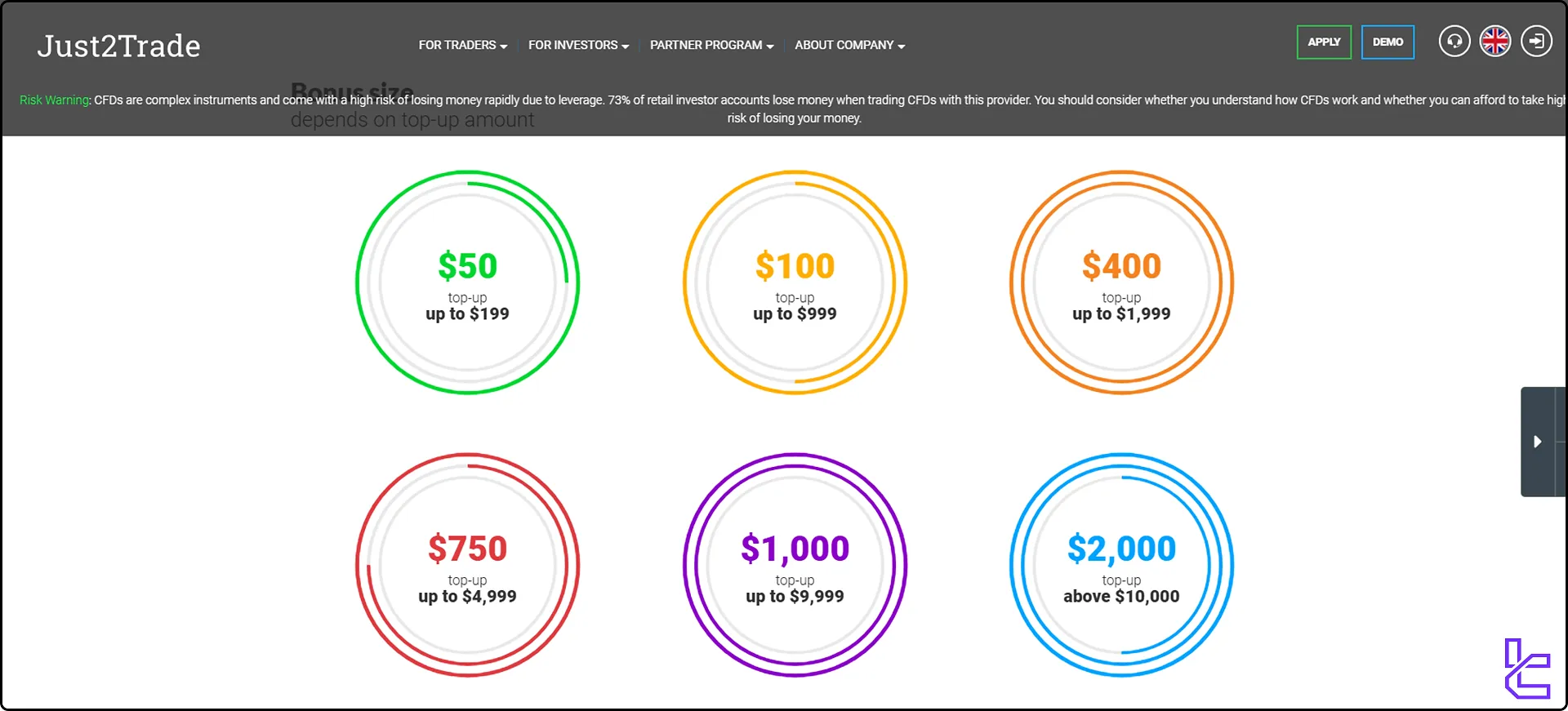 Just2Trade $2000 bonus