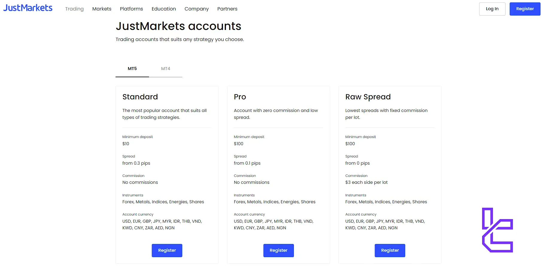 Features of JustMarkets Accounts