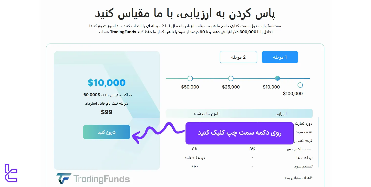 انتخاب چالش در تریدینگ فاندز