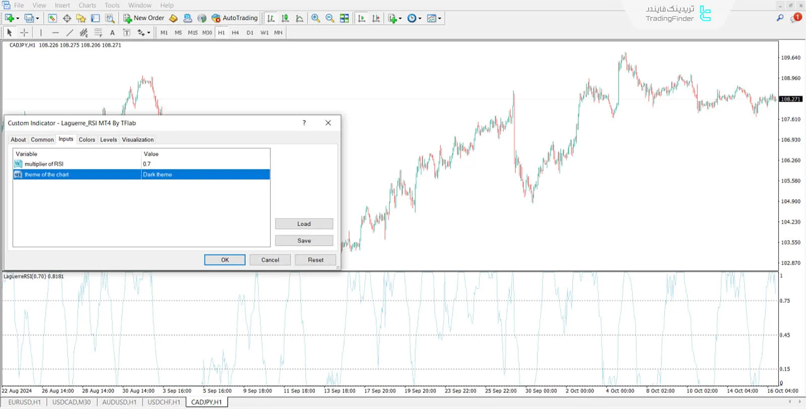 اندیکاتور آر اس‌ آی (Laguerre RSI) در متاتریدر 4 - دانلود رایگان - [تریدینگ فایندر] 3