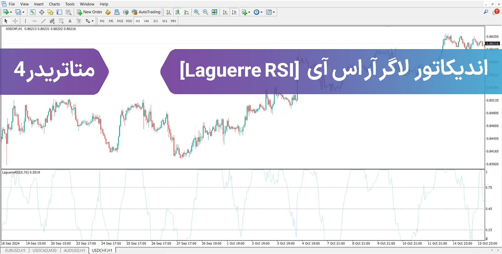 اندیکاتور آر اس‌ آی (Laguerre RSI) در متاتریدر 4 - دانلود رایگان - [تریدینگ فایندر]